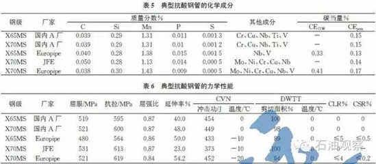 低温环境下钢材性能变化