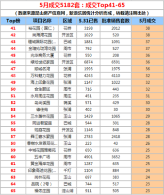 昆山房价信息