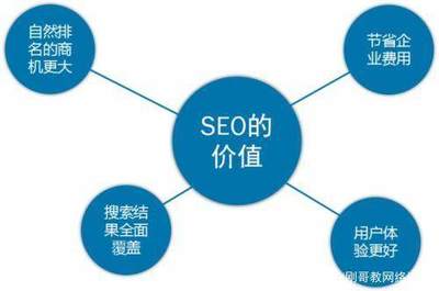 做SEO你不知道--这几点