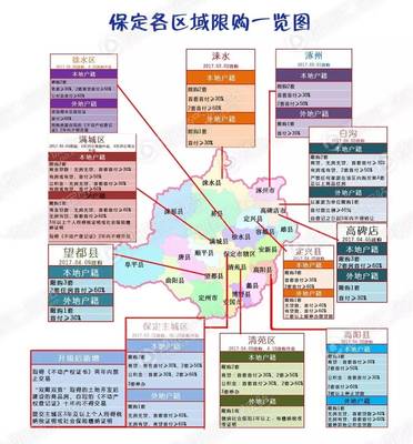 保定望都房价