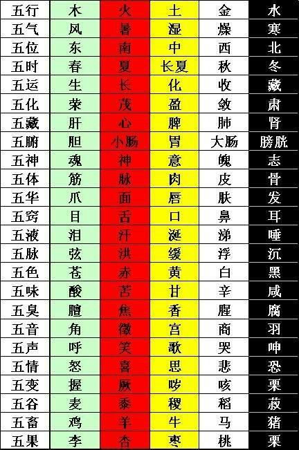 命属五行查询