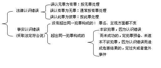什么是法律思维