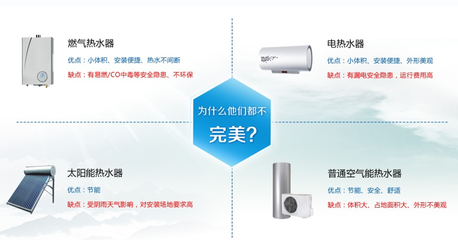 空气能好还是热水器好