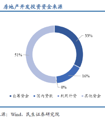 房地产开发企业的特点