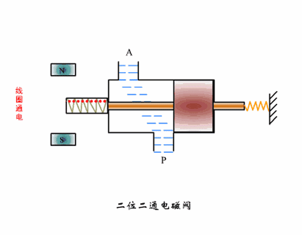 破真空原理