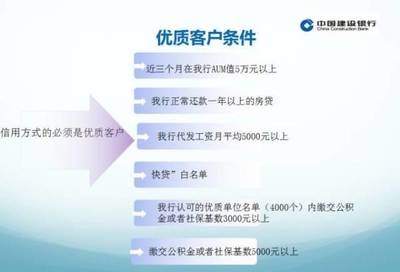 建行信用贷款办理条件