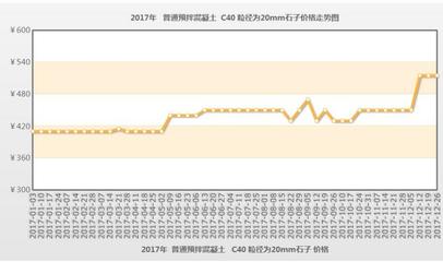 北京商品混凝土價(jià)格走勢(shì) 鋼結(jié)構(gòu)框架設(shè)計(jì) 第5張