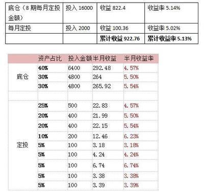 什么叫定投转换