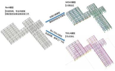 设计院钢结构出图流程（设计院钢结构出图流程包括哪些？） 建筑方案施工 第5张