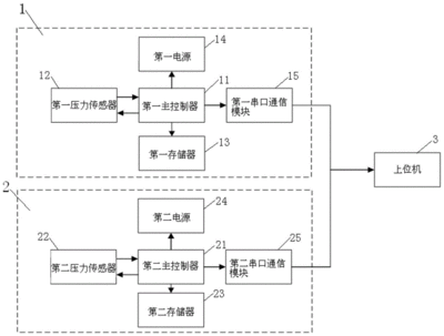 地下水位检测记录