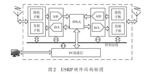 数字信号处理的fpga实现