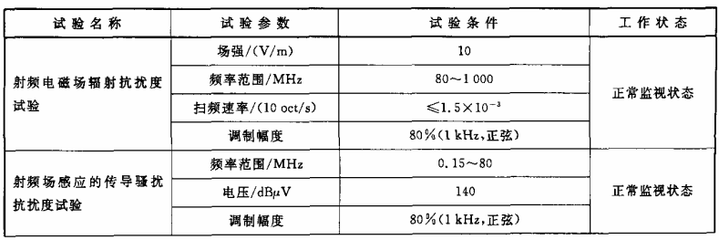 电磁兼容中的限值是什么意思