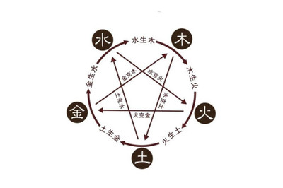天上火命缺什么