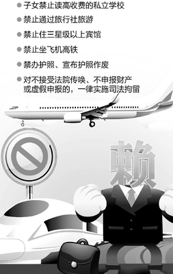 失信被执行人坐飞机