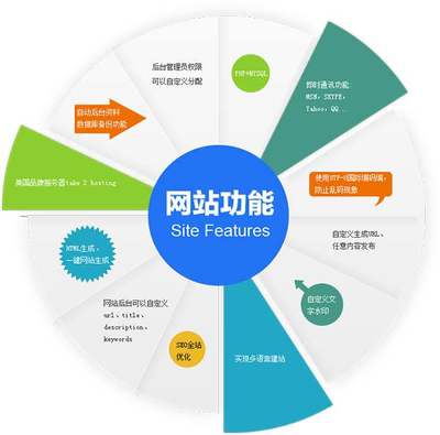 网站平台建设 网站怎么建设?怎么推广?