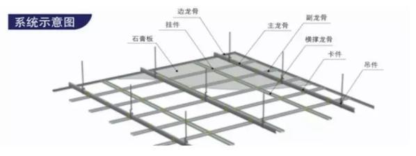 吊顶预埋拉杆