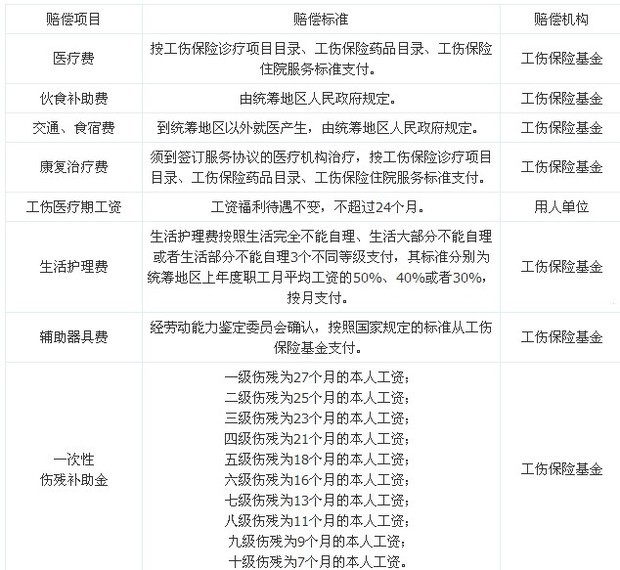 黑龙江省工伤保险条例