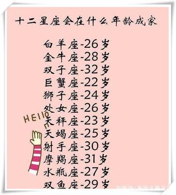22岁什么星座