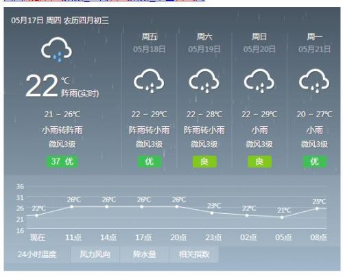 双流机场天气预报