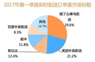 百度现在的困境是什么意思