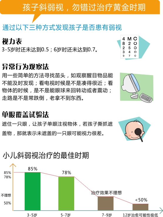 小孩斜视怎么治疗