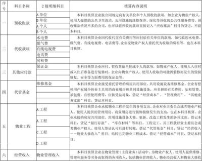 物业服务费计入什么科目