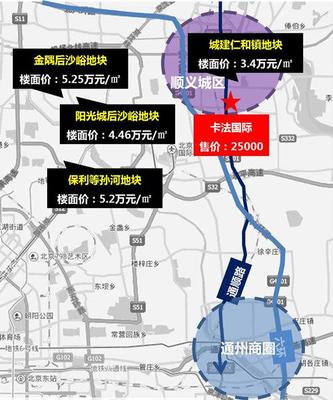 顺义房价未来,北京顺义房价