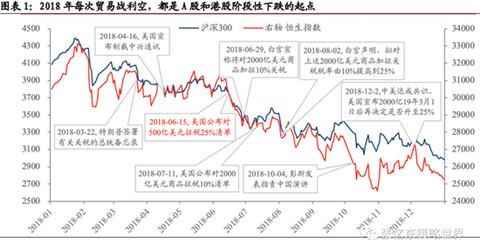 港股和沪深有什么区别