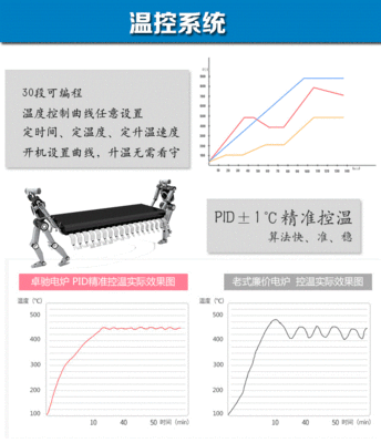 泰国签证要本人签字吗