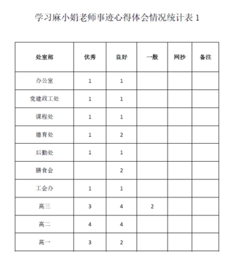 向顺怡的名字打多少分