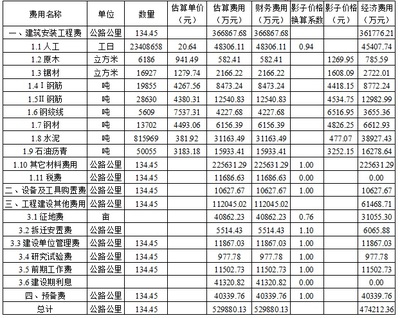 钢结构建筑的经济优势分析(2024年钢结构房子造价分析报告,钢结构建筑的维护保养指南) 结构砌体设计 第5张 钢结构建筑的经济优势分析(2024年钢结构房子造价分析报告,钢结构建筑的维护保养指南) 结构砌体设计 第5张