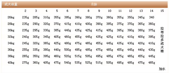 体重26kg是多少重