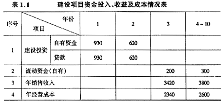 收回贷款本息是什么意思