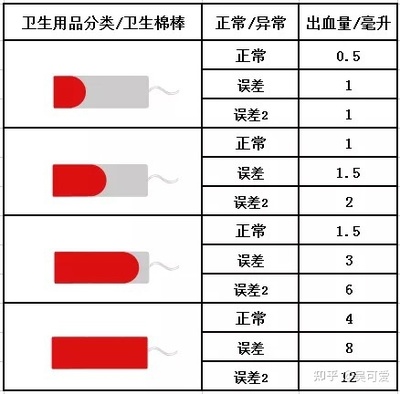 月经量30毫升大概是多少毫升