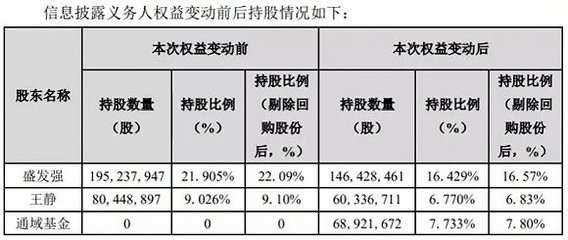 百分比协议