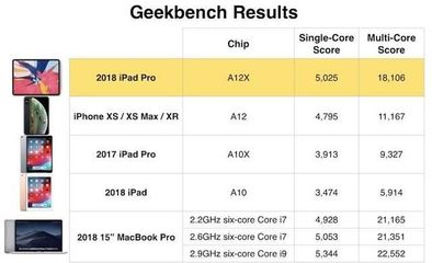 arm106是什么