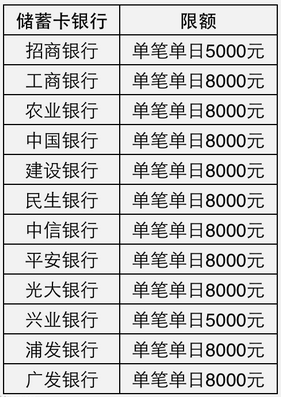 工商银行 理财单笔限额多少钱