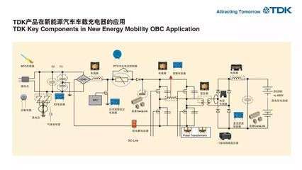 新能源OBC用什么板材