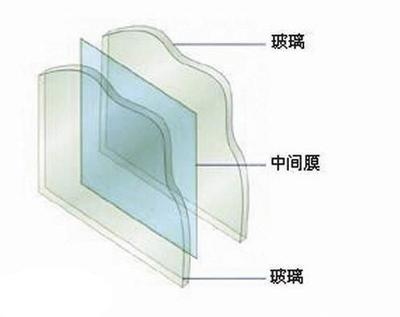 夹胶玻璃规范