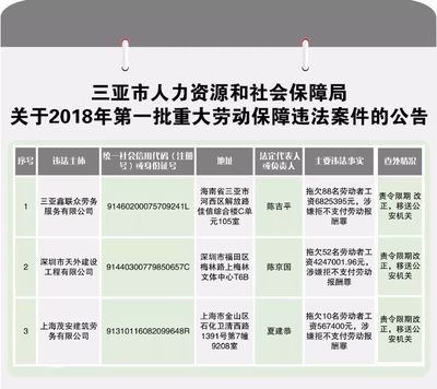 劳动监察网上投诉