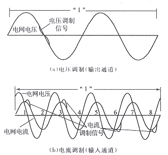 什么叫双向电流