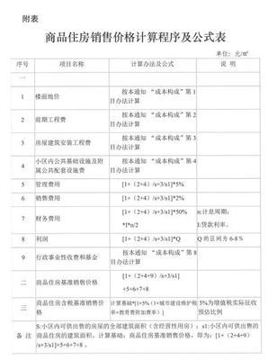 长沙买房流程
