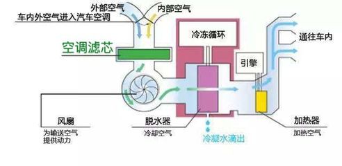 空调的构造与原理图