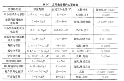 电容的主要参数有哪些