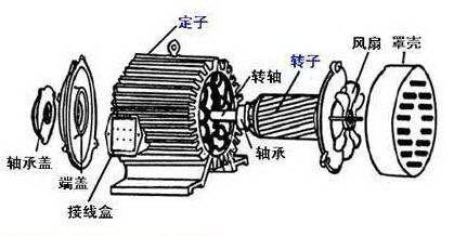 什么是同步什么是异步电机