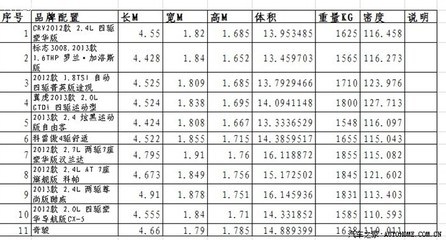 不同钢材密度对比查询 钢结构钢结构螺旋楼梯施工 第5张 不同钢材密度对比查询 钢结构钢结构螺旋楼梯施工 第5张