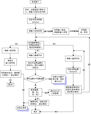 中国系统软件测试工作内容