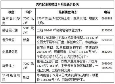 莆田笏石房价