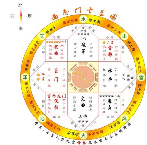 地运风水如何计算