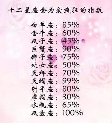 狮子和什么星座最配